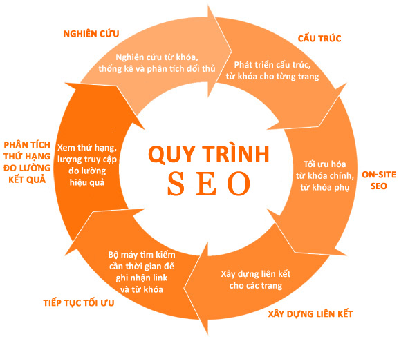 +2000 giao diện chuẩn SEO